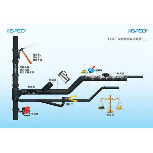 高韧性降噪HDPE管道系统